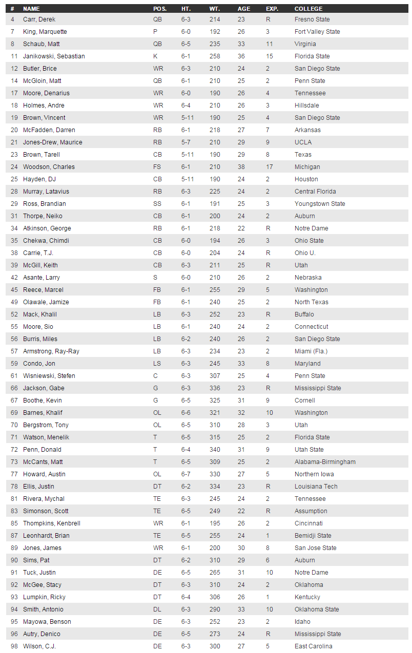 98 raiders roster