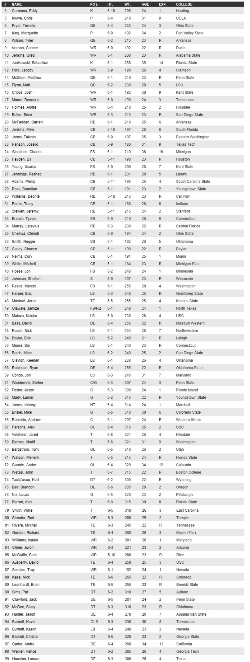 raiders roster 2017
