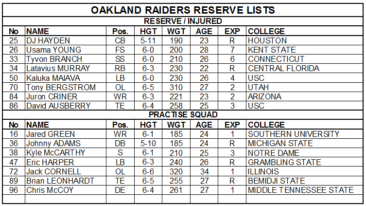 2016 raiders roster