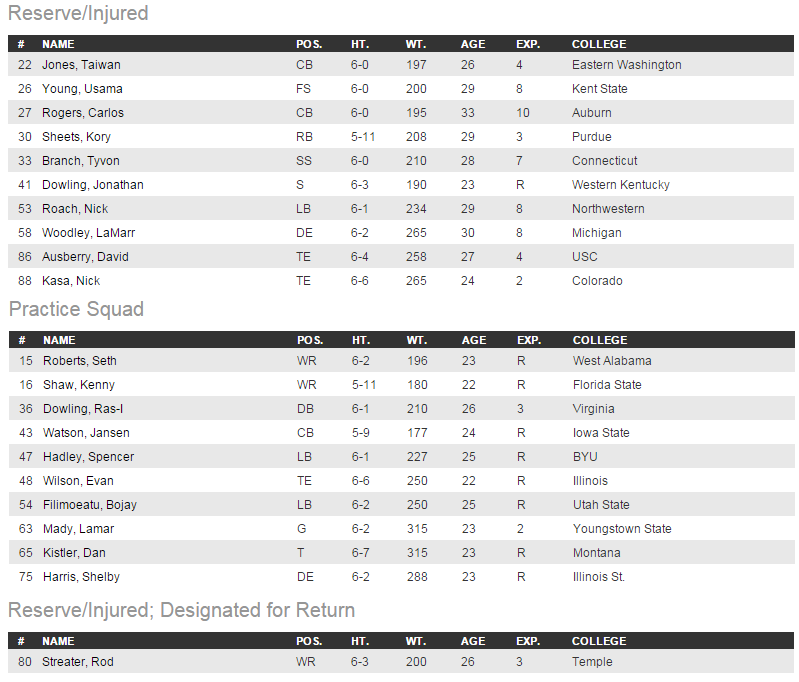 2016 raiders roster